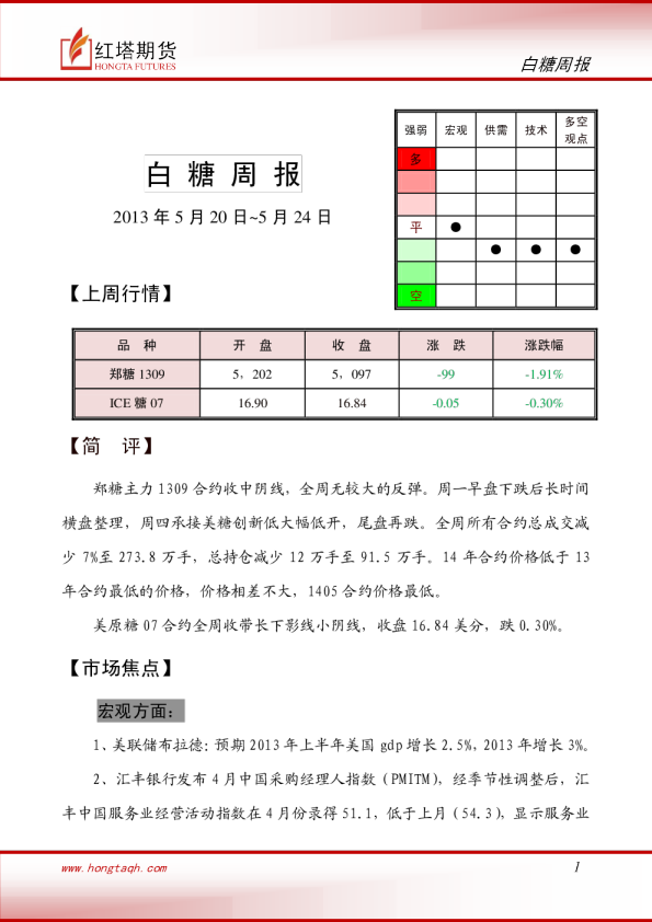 红塔期货白糖周报