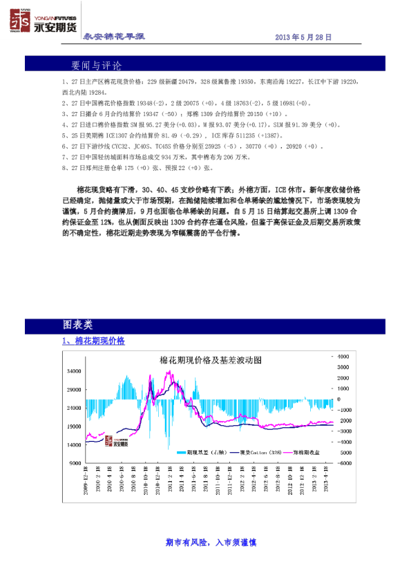 永安期货棉花早报