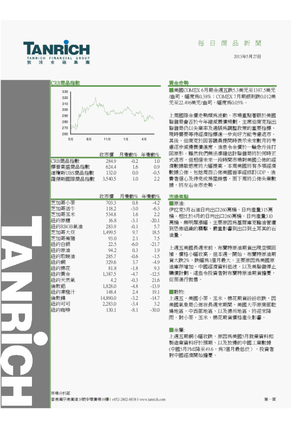 敦沛金融每日商品新闻