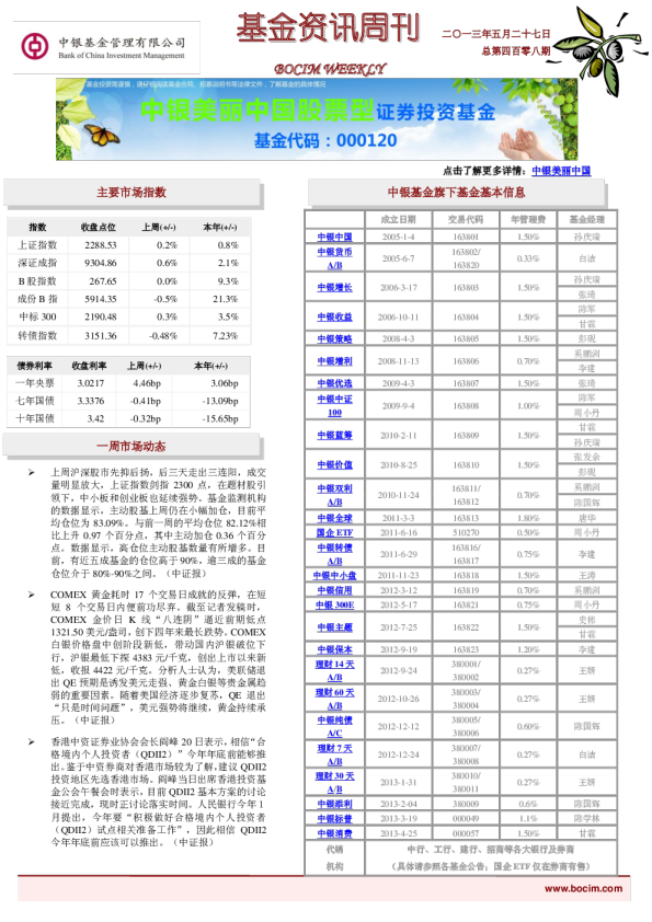 中银基金资讯周刊总第四百零八期