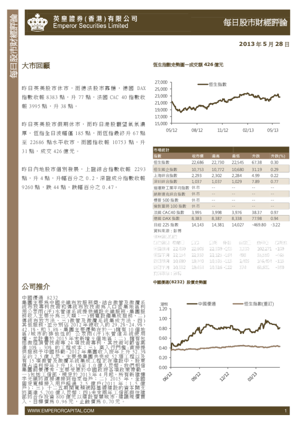 英皇证券每日股市财经评论