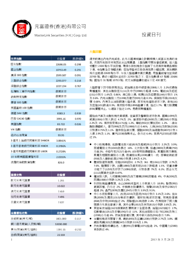 元富证券投资日刊