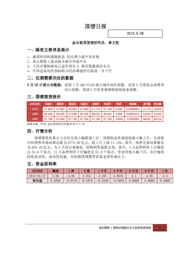 金石期货国债日报