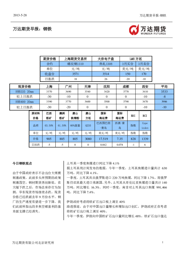 万达期货早报：钢铁