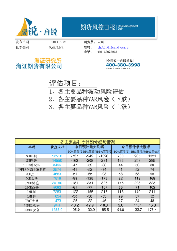 海证期货期货风控日报