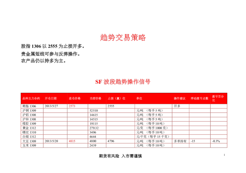 华闻期货趋势交易策略