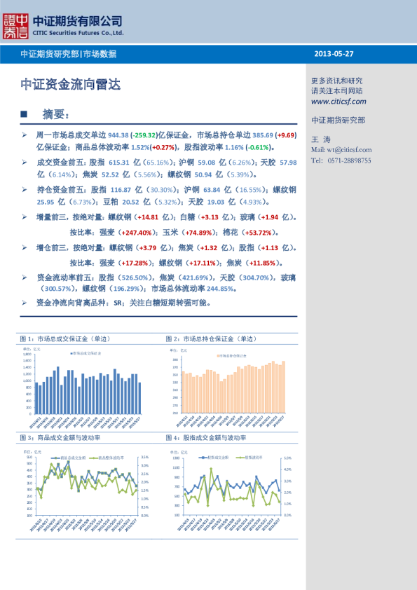 中证期货资金流向雷达