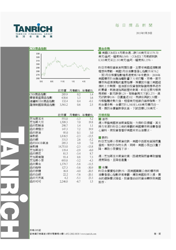 郭沛金融每日商品新闻