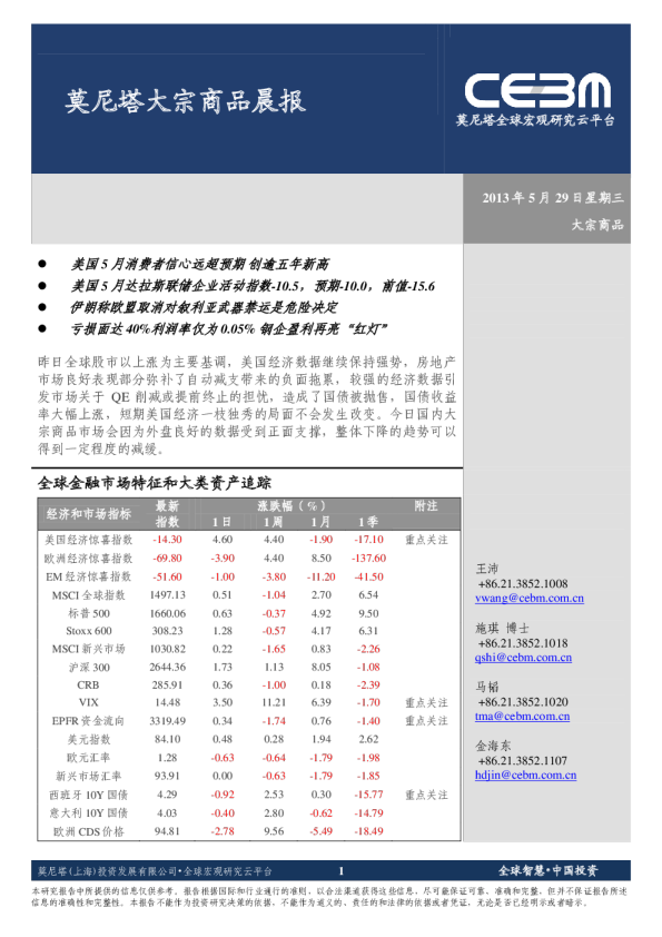 莫尼塔大宗商品晨报