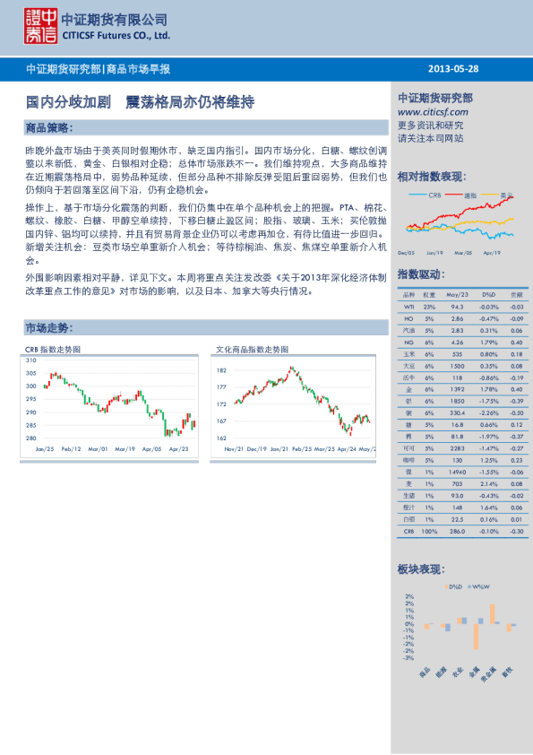 商品市场早报：国内分歧加剧,震荡格局亦仍将维持
