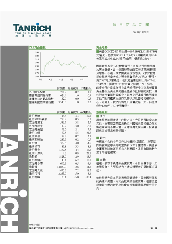 敦沛金融每日商品新闻