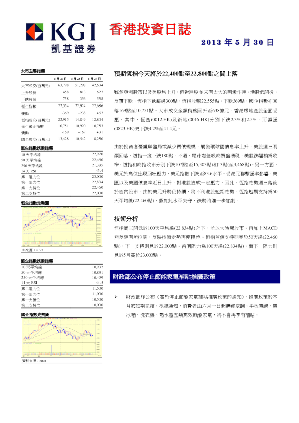 凯基证券香港投资日志