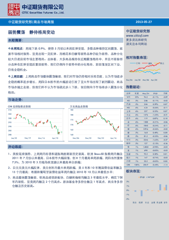 商品市场周报：弱势震荡,静待格局变动