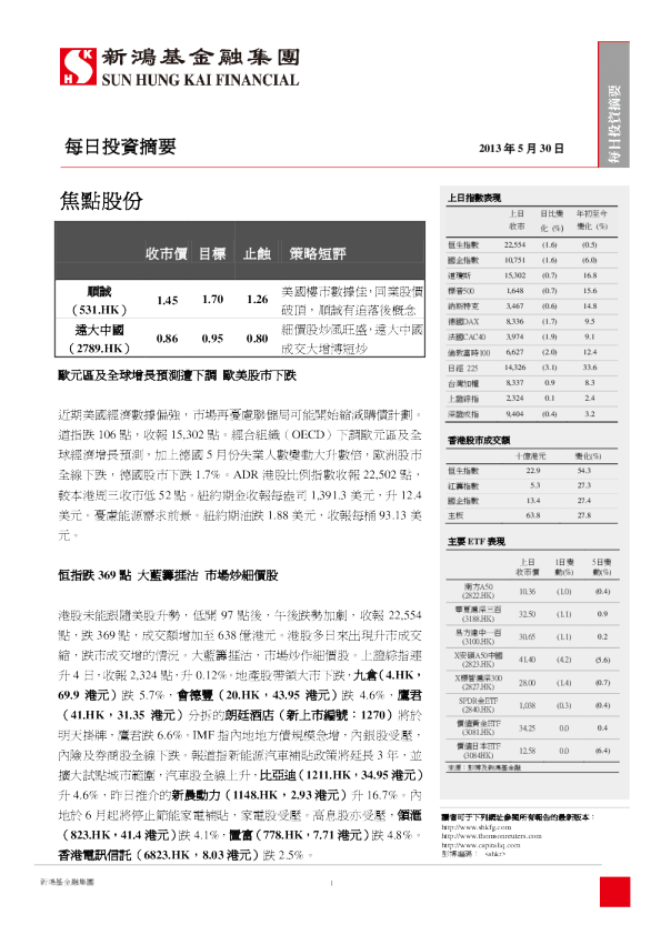 新鸿基每日投资摘要
