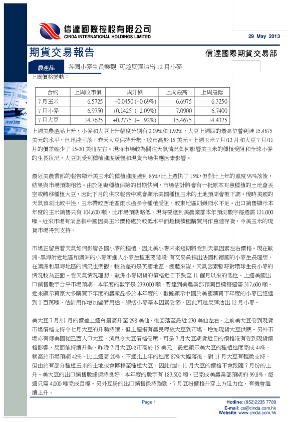信达国际期货交易报告