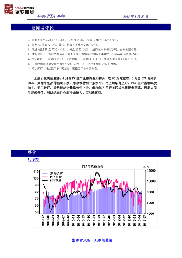 永安期货PTA早报