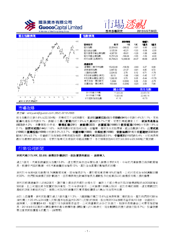 国浩资本市场透视