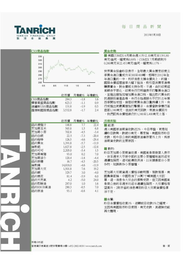 敦沛金融每日商品新闻