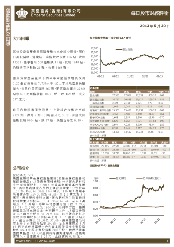 英皇证券每日股市财经评论