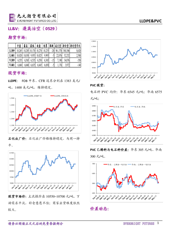 LL&V日报：逢高沽空