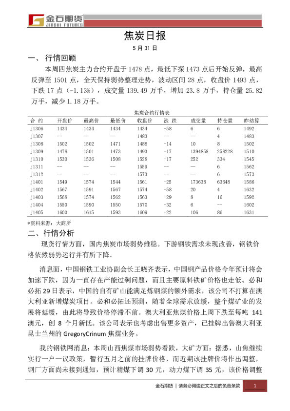 金石期货焦炭日报