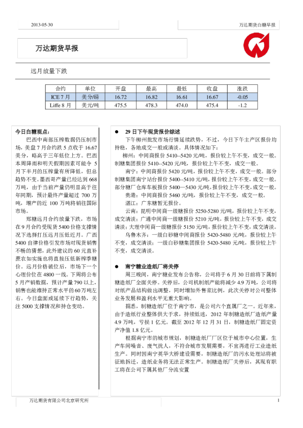 白糖早报：远月放量下跌