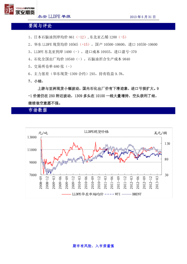 永安期货LLDPE早报