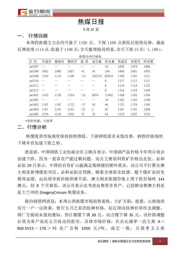金石期货焦煤日报