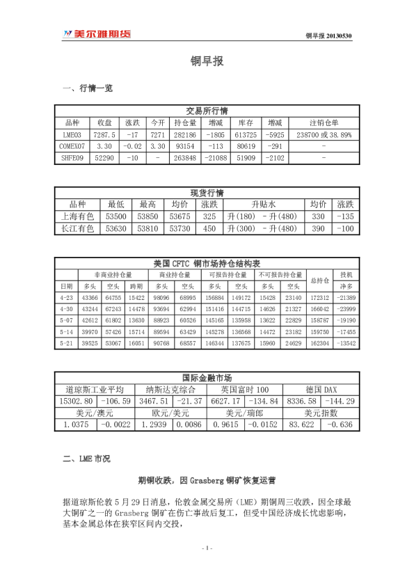 美尔雅期货铜早报