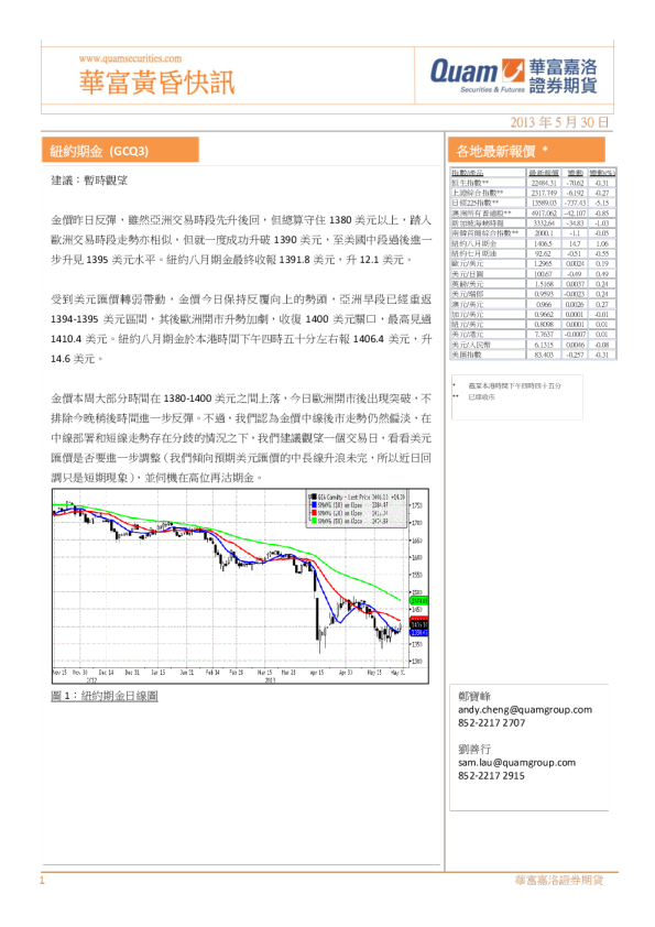 华富证券黄昏快讯