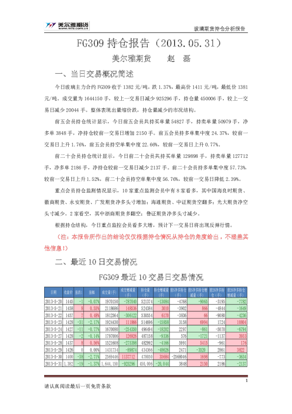 玻璃期货持仓分析报告：FG309持仓报告