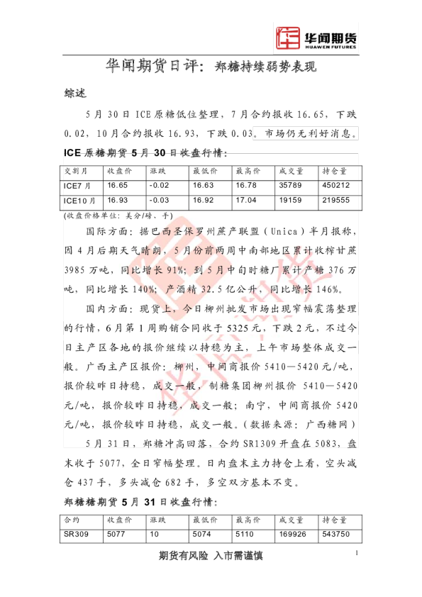 华闻期货日评：郑糖持续弱势表现