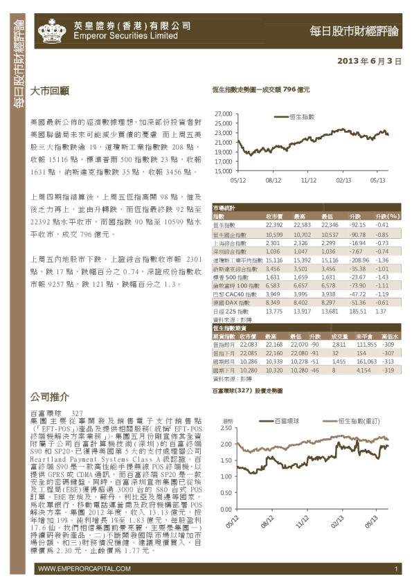 英皇证券每日股市财经评论