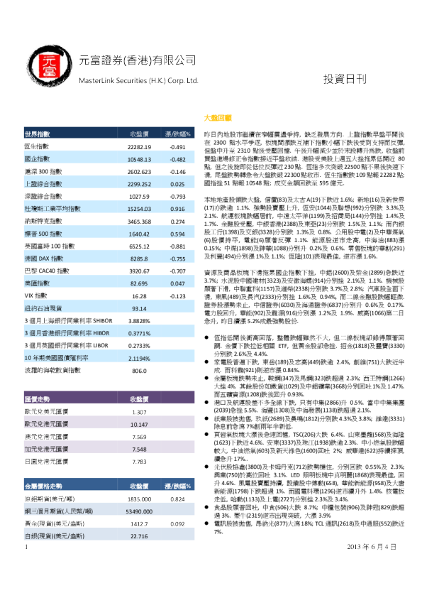 元富证券(香港)投资日刊