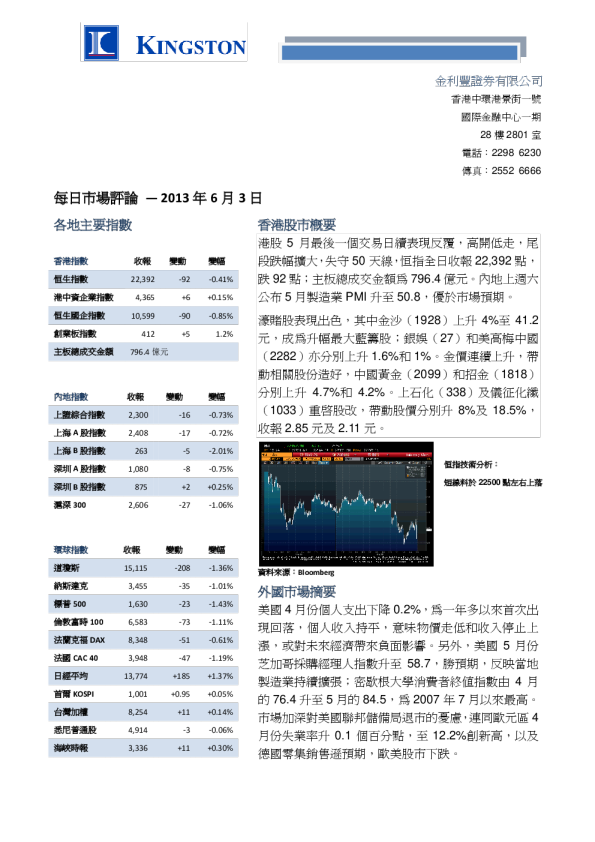 金利丰证券每日市场评论