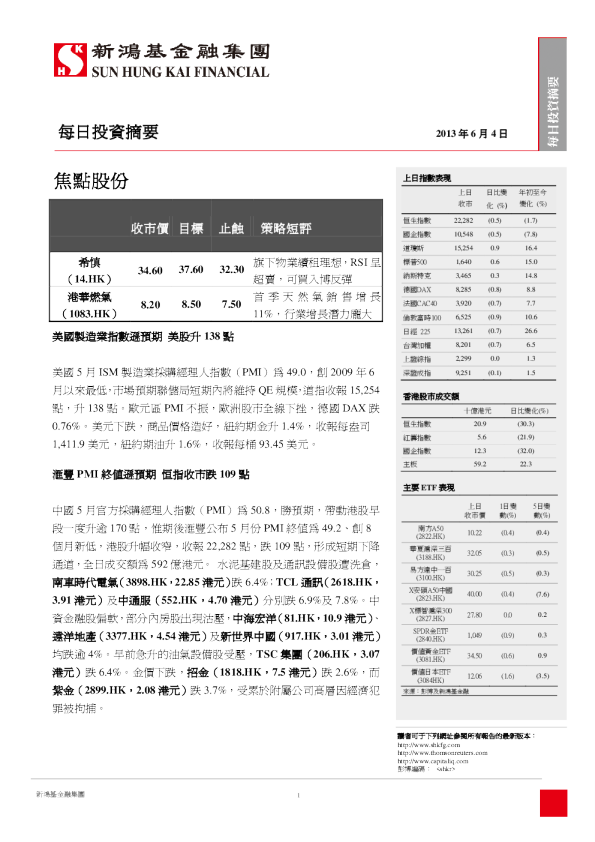新鸿基每日投资摘要