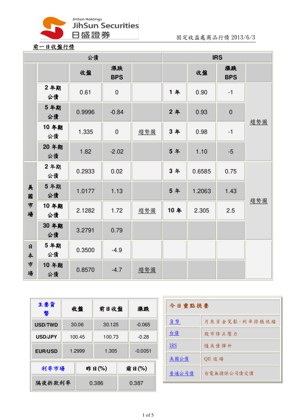日盛证券固定收益处商品行情