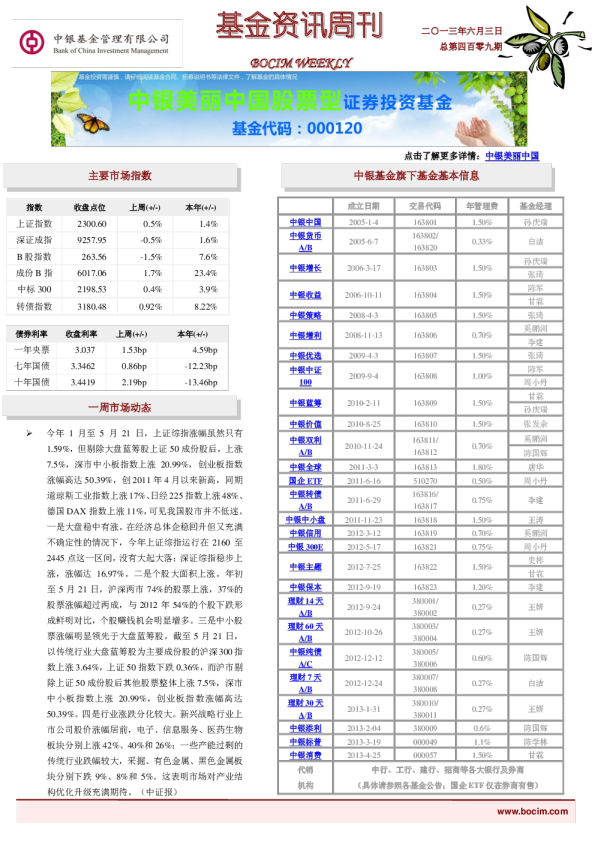基金资讯周刊总第四百零九期