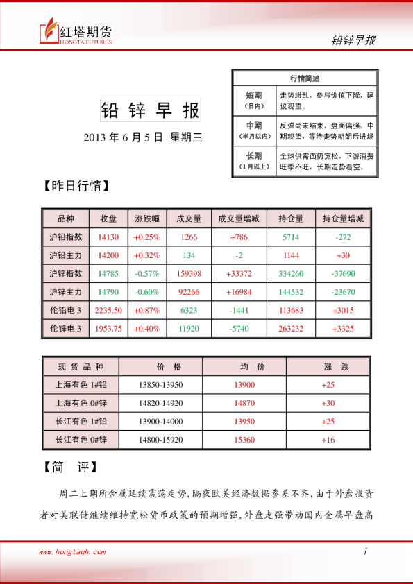 红塔期货铅锌早报