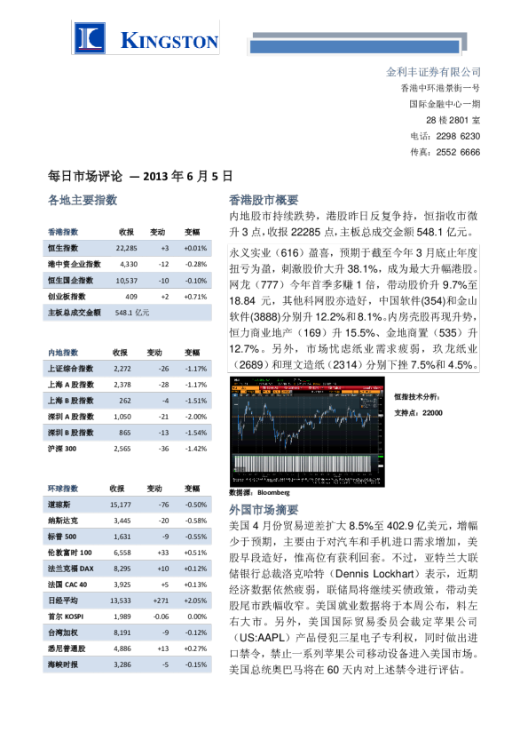金利丰证券每日市场评论