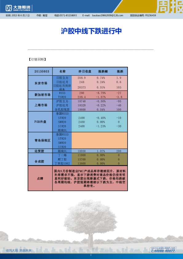 大地期货：沪胶中线下跌进行中