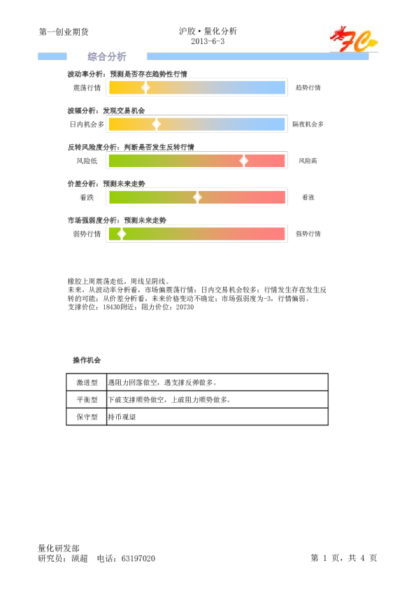 量化分析：沪胶