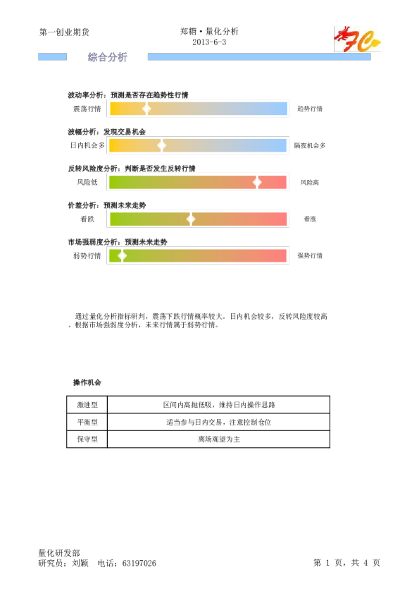 量化分析：郑糖