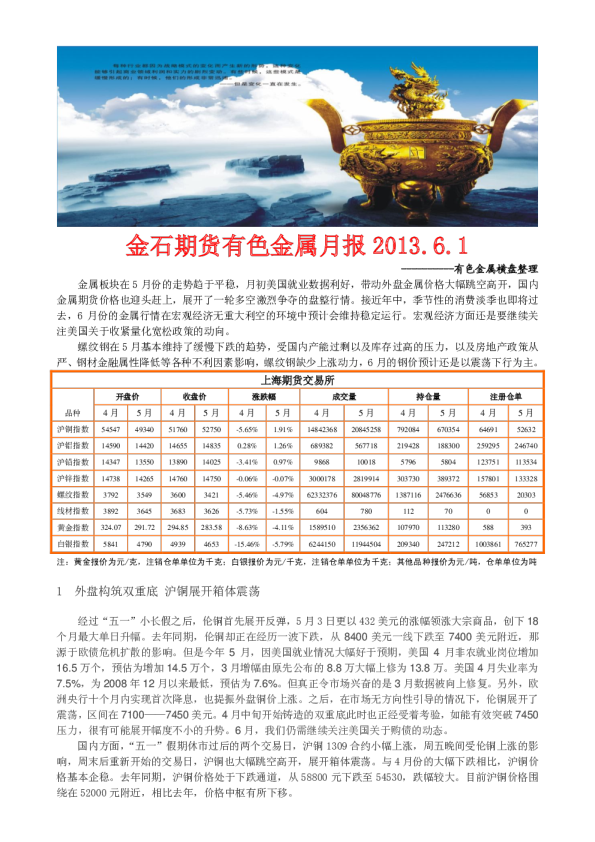 有色金属月报：有色金属横盘整理