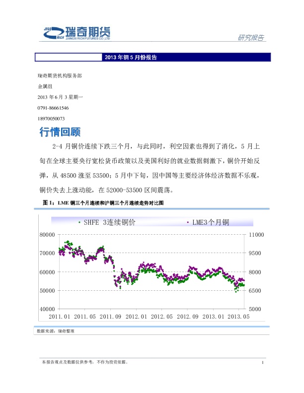 瑞奇期货2013年铜5月份报告