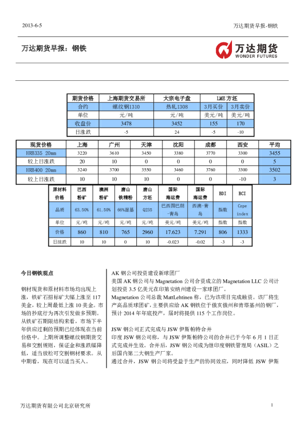 万达期货钢铁早报