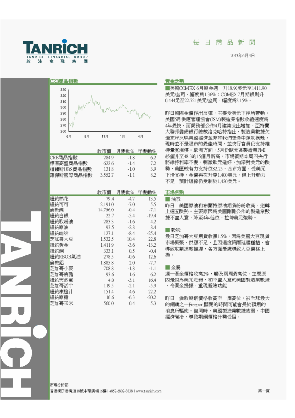 敦沛金融每日商品新闻