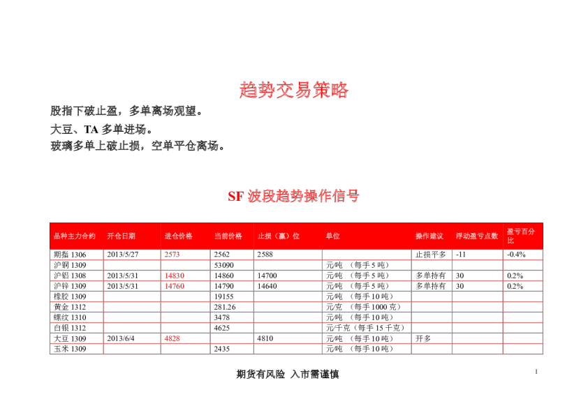 华闻期货趋势交易策略