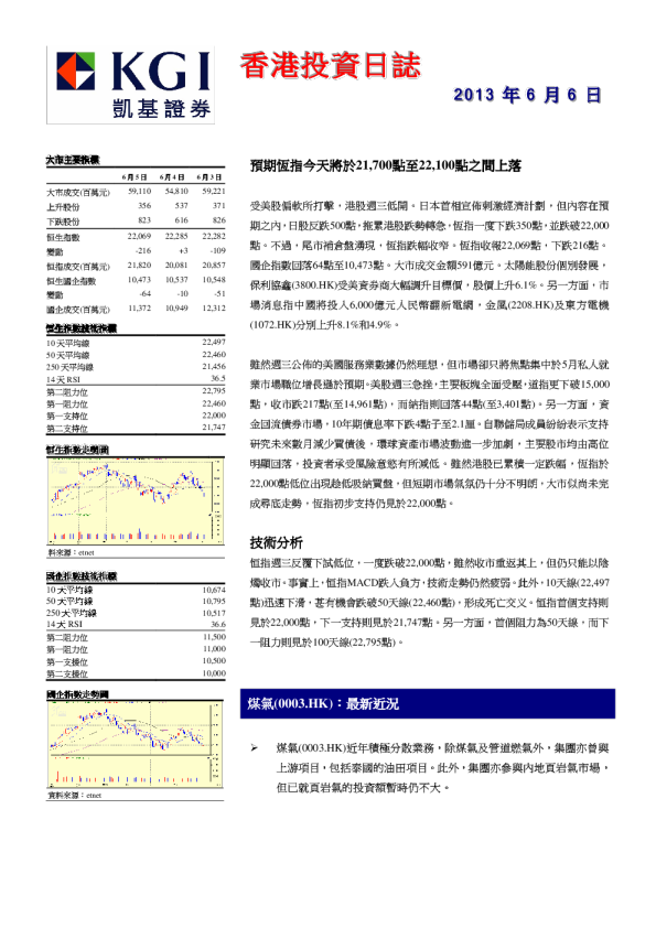 凯基证券香港投资日志