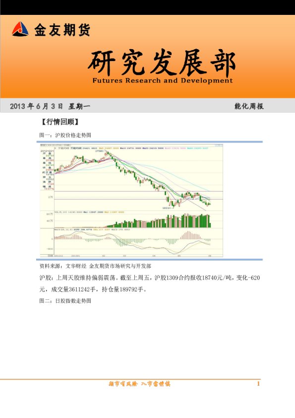 金友期货能化周报